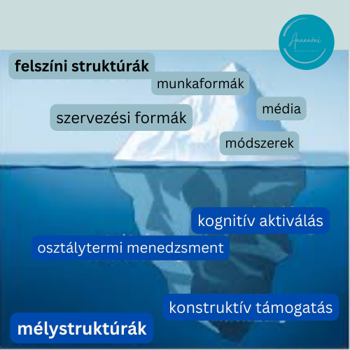A tanóra mélystruktúrái